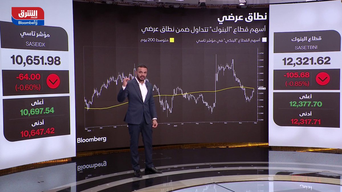 مؤشر "تاسي" السعودي يرتد من مستويات دعم محورية.. فهل يواصل الارتفاع؟ 