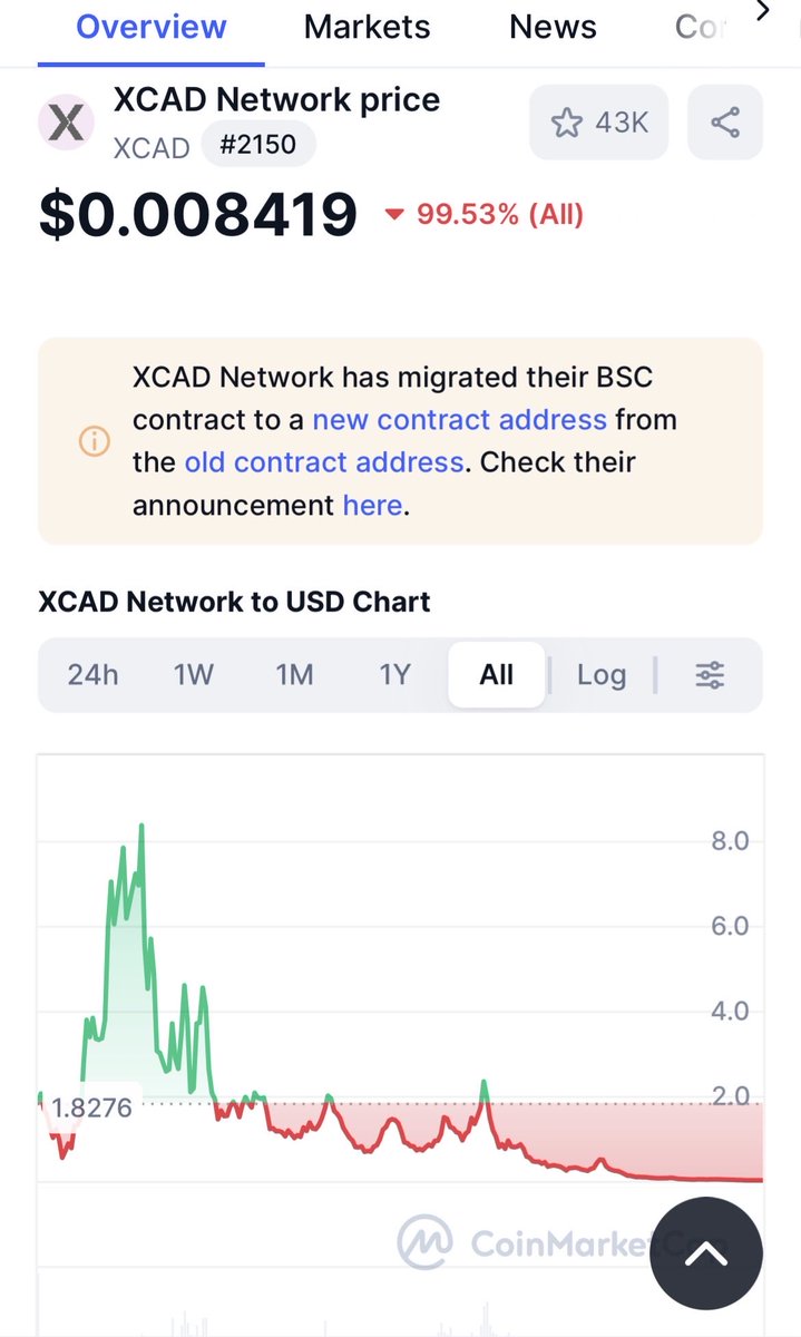 🇳🇱🐃Bull-Rider🐃🇳🇱 tweet media