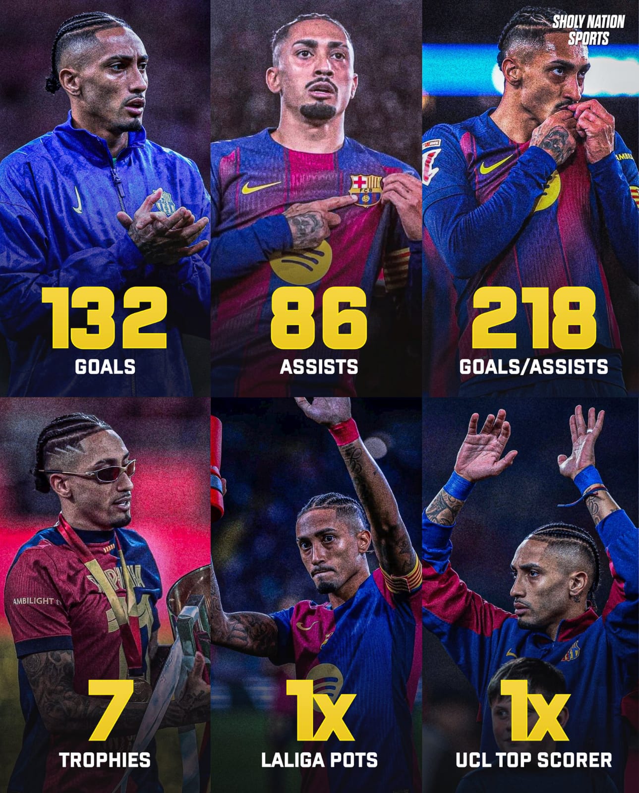 إحصائيات المسيرة الرائعة لرافينيا: 132 هدفًا. 86 تمريرة حاسمة. 7 ألقاب. لاعب الموسم في الدوري الإسباني. هدّاف دوري أبطال أوروبا. عيد ميلاد سعيد 