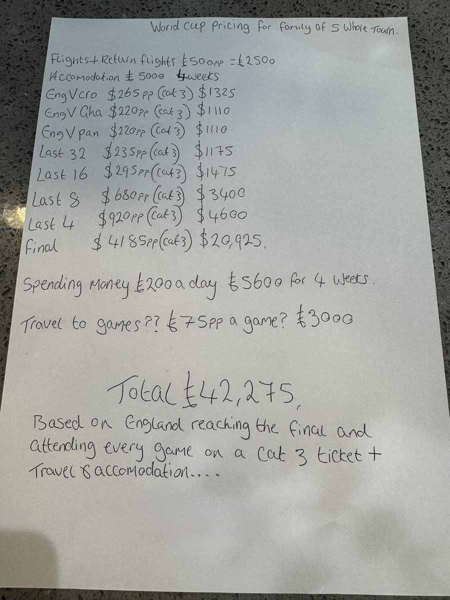 Footballtweet's tweet image. An England fan worked out how much it would cost a family of 5 to attend the World Cup, based on cheap travel and cheap spending money. 🤦🏻‍♂️🏴󠁧󠁢󠁥󠁮󠁧󠁿🤯