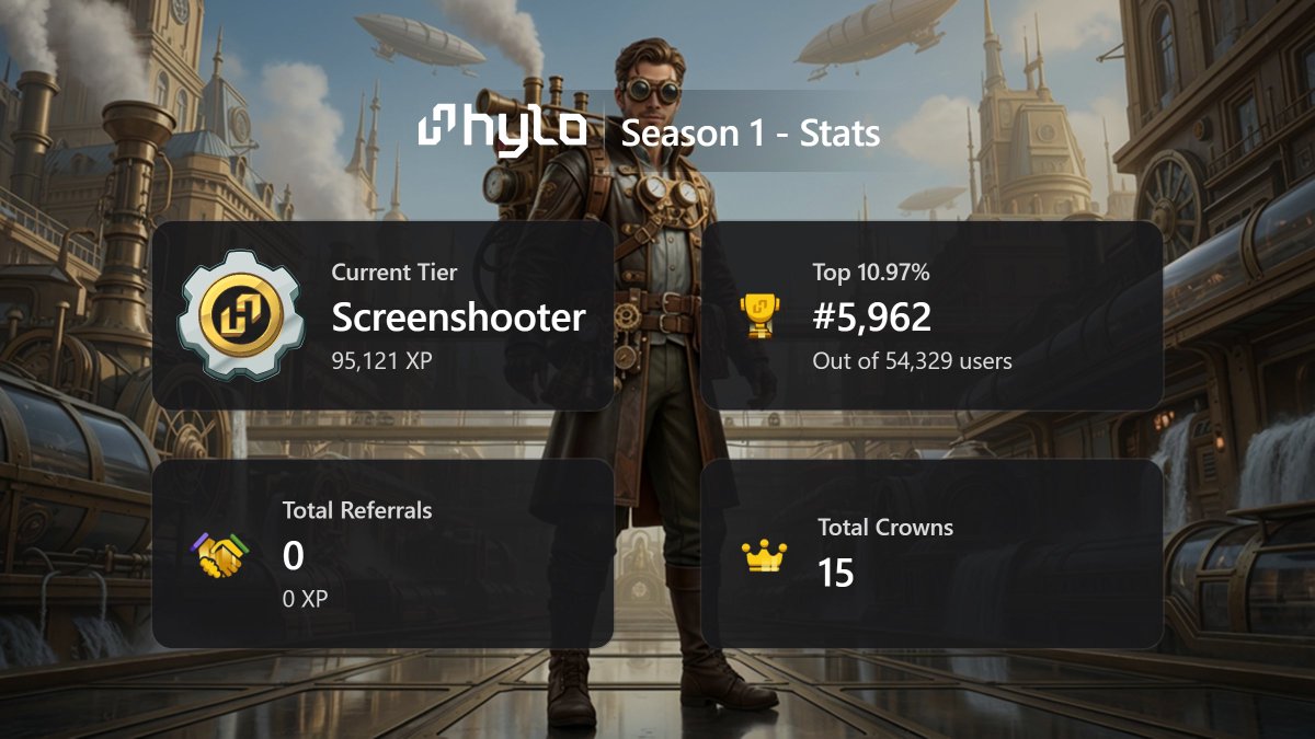 a screenshot of my new Screenshooter status at <a href="/hylo_so/">Hylo</a>