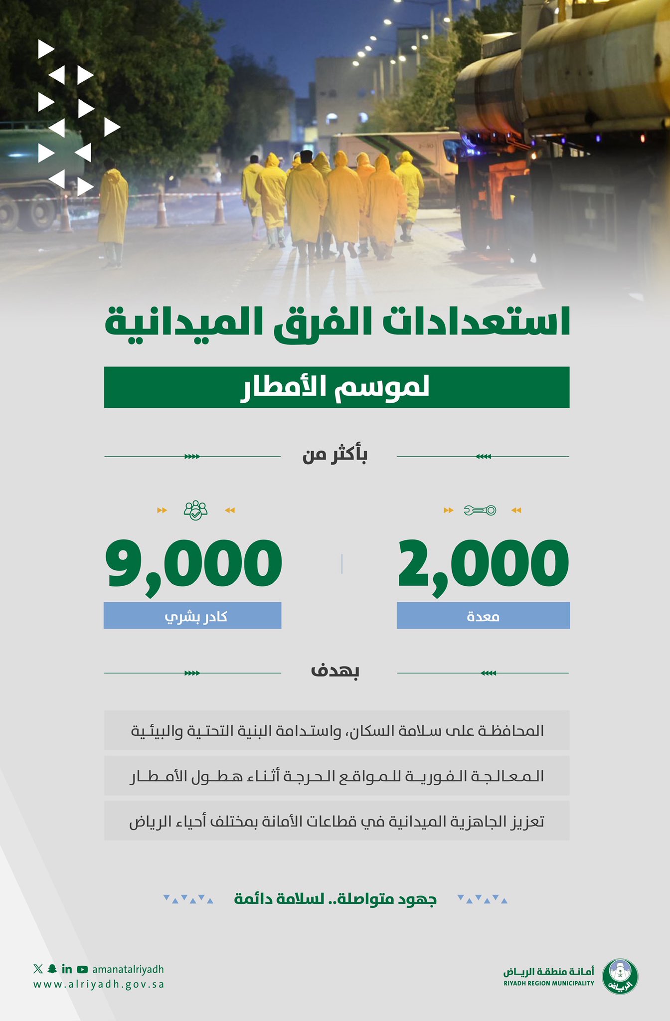 إنفوجرافيك .. أمانة الرياض ترفع جاهزيتها لموسم الأمطار، بمشاركة (9053) عنصرًا بشريًا و(2123) معدّة وآلية متخصصة 
