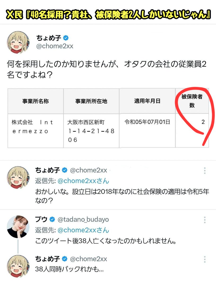 経営者「SNSを使ってたった4ヶ月で40名も採用しました✨」 ↓ X民