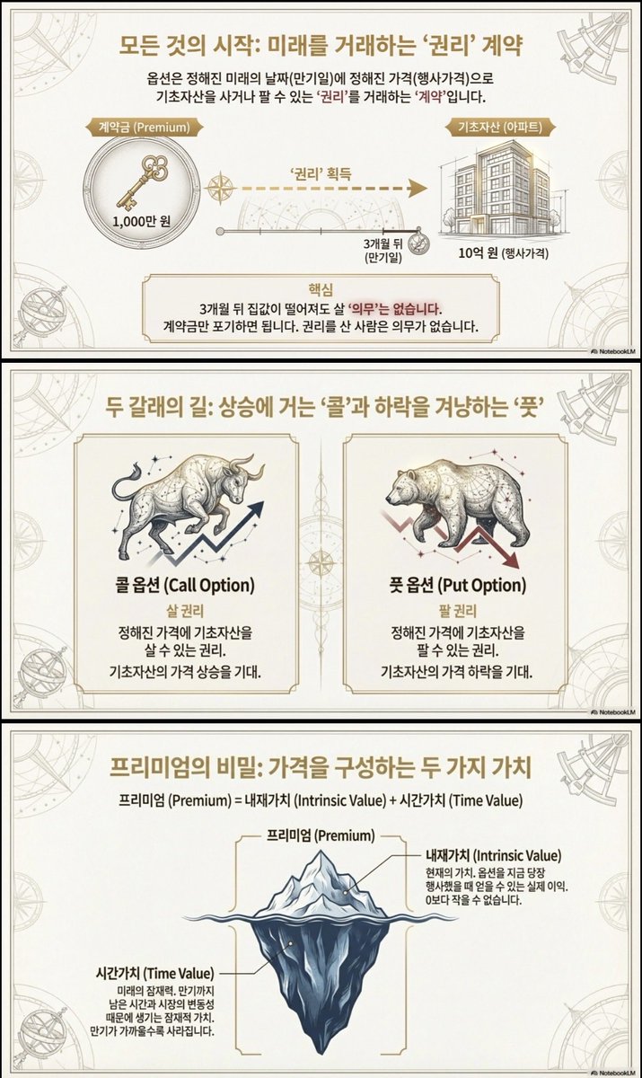 baekgujuju's tweet photo. 옵션의 기초 https://t.co/pK53kivLib