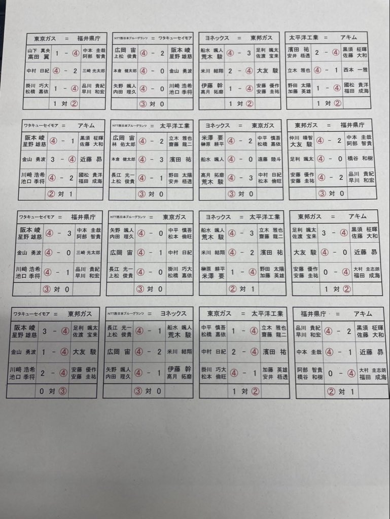 sta_tochigi's tweet photo. #第3回ソフトテニスSTリーグ
令和7年12月11日(木)〜14日(日)
#日環アリーナ栃木
#栃木県宇都宮市

男子最終結果です

大会結果速報
https://t.co/5j5CiGEaPP

ライブ配信
https://t.co/e5XxqEyn5m https://t.co/sU6G31NpZV