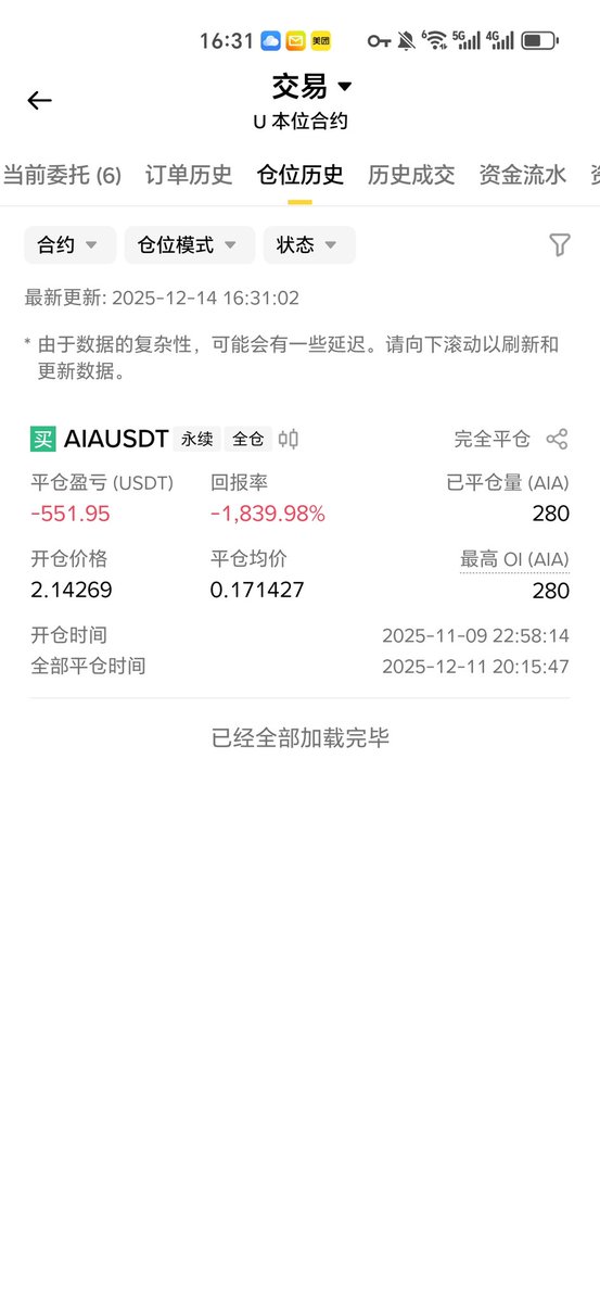 被AIAUSDT自动清算了，为啥突然下架了？可以获赔吗？