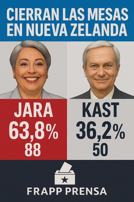 candido_res's tweet photo. Auckland Nueva Zelanda Emeterio Ureta #Eleccioneschile2025 #jeannettejarapresidenta2026 Mathei Tomas Moschiati Parisi Agenda Secreta Arde Chile https://t.co/yA9trZZ21N