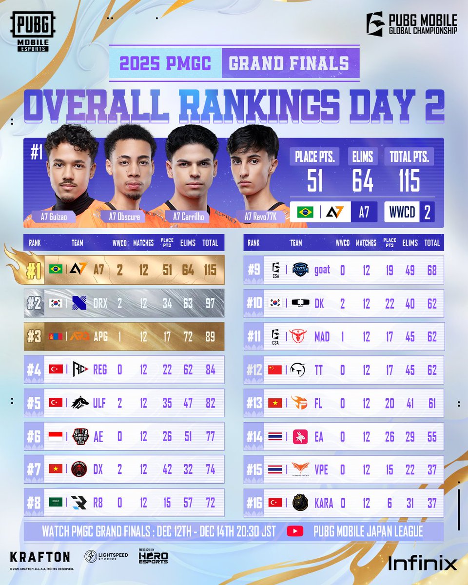 PUBG MOBILE JAPAN LEAGUE 公式 (@PMJL_official) / Posts / X