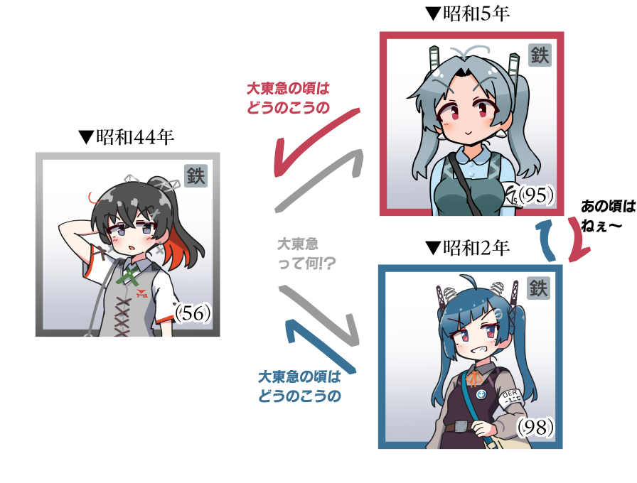https://t.co/gPMHKzlyPW 
(95)と(98)に弄られる(56)の図 
