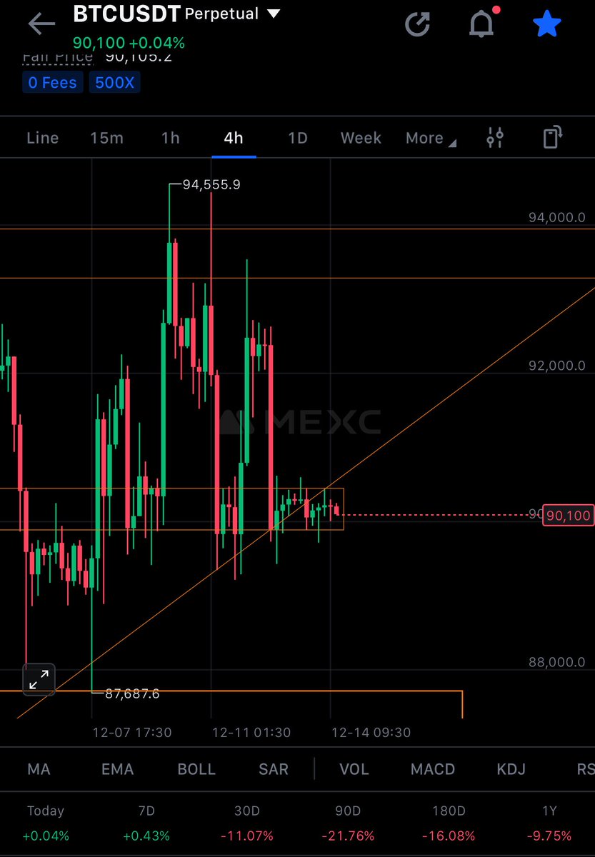 Moon_TA07's tweet photo. My $BTC short call is open !

Waiting for $88500 levels, this might go below $87500 too

Lets see 👀 https://t.co/7ImUTZLkXJ