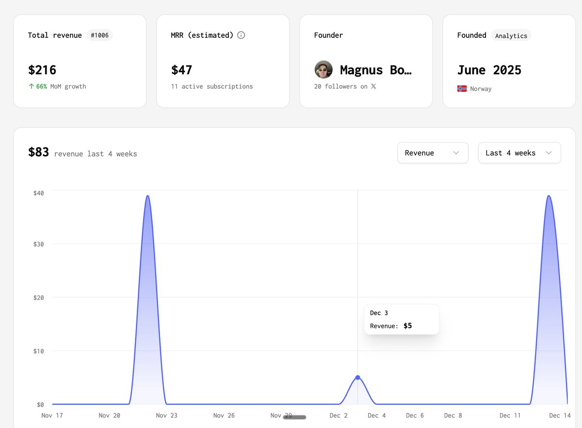 Magnus Bomann tweet media