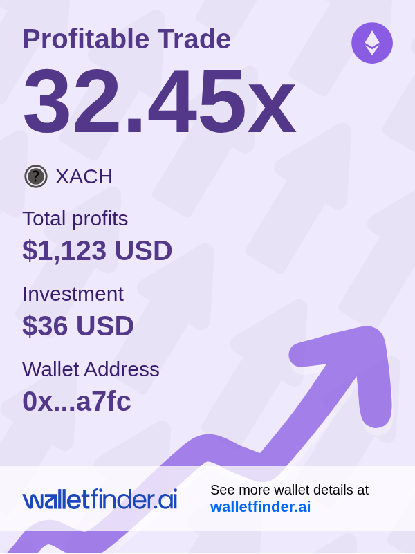 🧵 Threading together a winning strategy 🪡
$1,123 earned in one token trade. Weave your way:
🧵 wlltfndr.ai/bdnbvup4

$XACH on $ETH