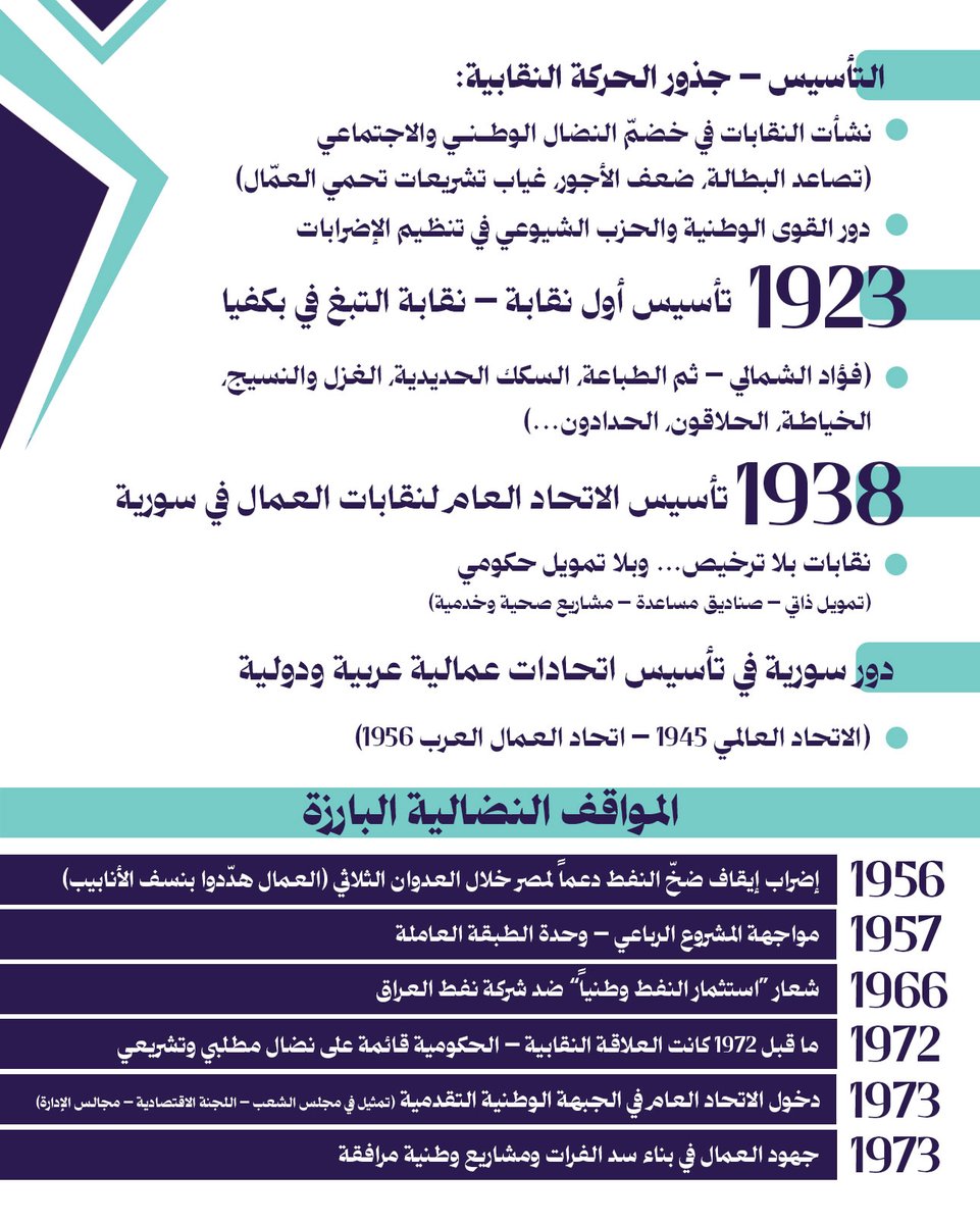 BlocSyrian's tweet photo. النقابات في أوراق #الكتلة_الوطنية_السورية

لقراءة الورقة كاملة:
https://t.co/sVBo6ljzOj https://t.co/WK815JiMeM