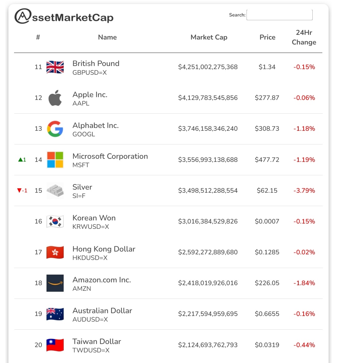 AssetMarketCap tweet media