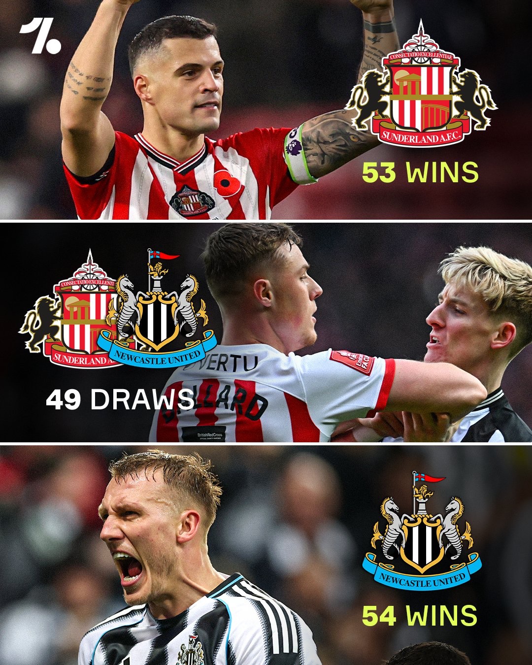 ديربي تاين وير بين نيوكاسل وسندرلاند يعود إلى البريميرليغ بعد غياب طويل منذ 2016، مواجهة ينتظرها الجميع 