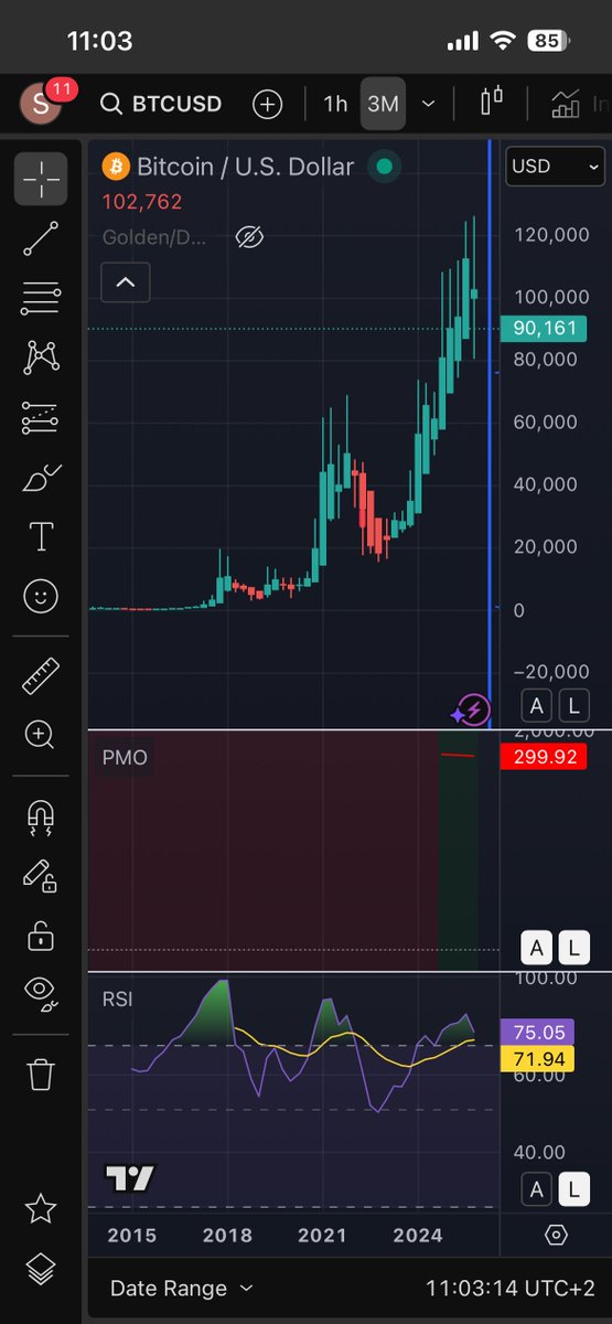 3 month $BTC Heiken Ashi has been an accurate (but lagging) trend indicator for years (2018,2022 bear markets), and when the January candle prints, the bear market that started in late September gets confirmed. And RSI is overbought and rolling down. 

TheTrendIsYourFriend!!!
