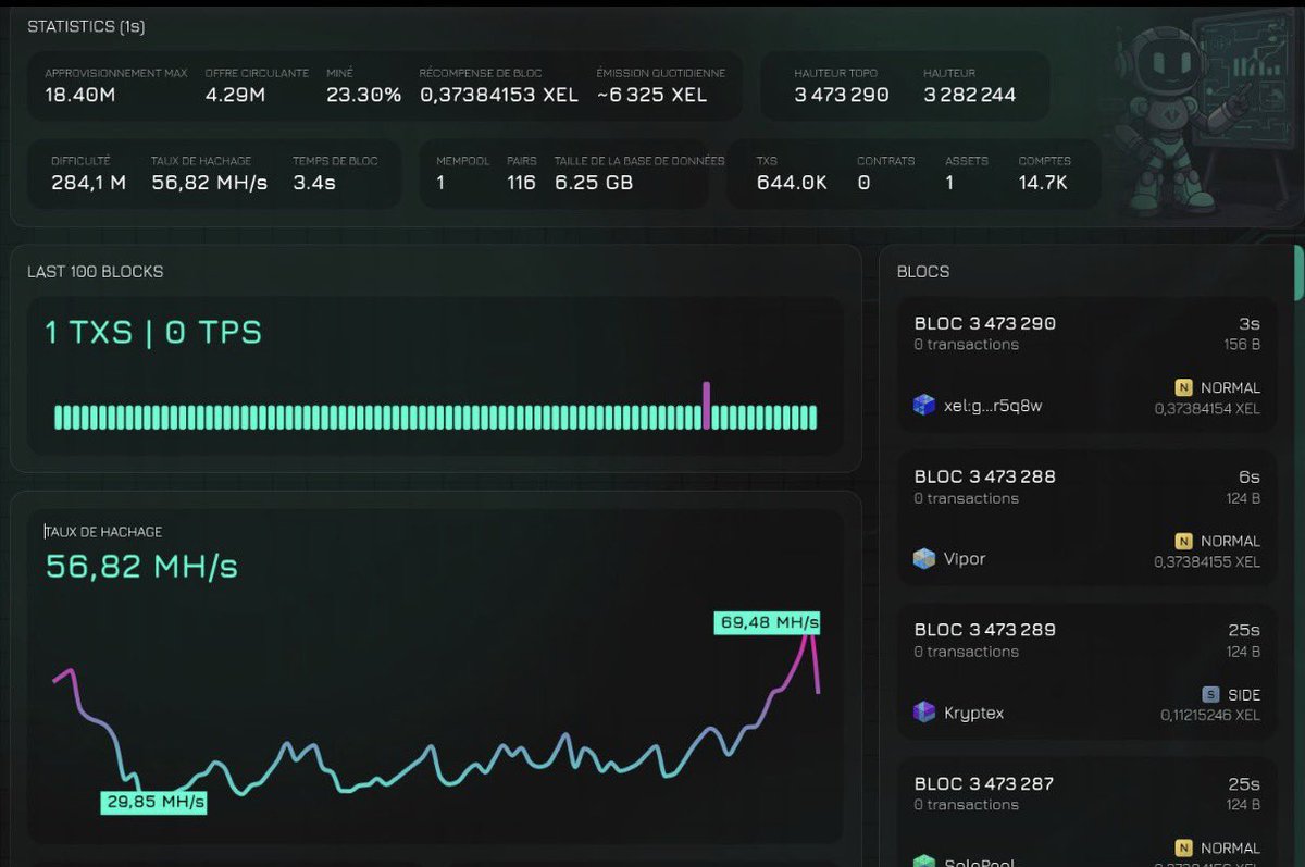 XelCoins tweet media