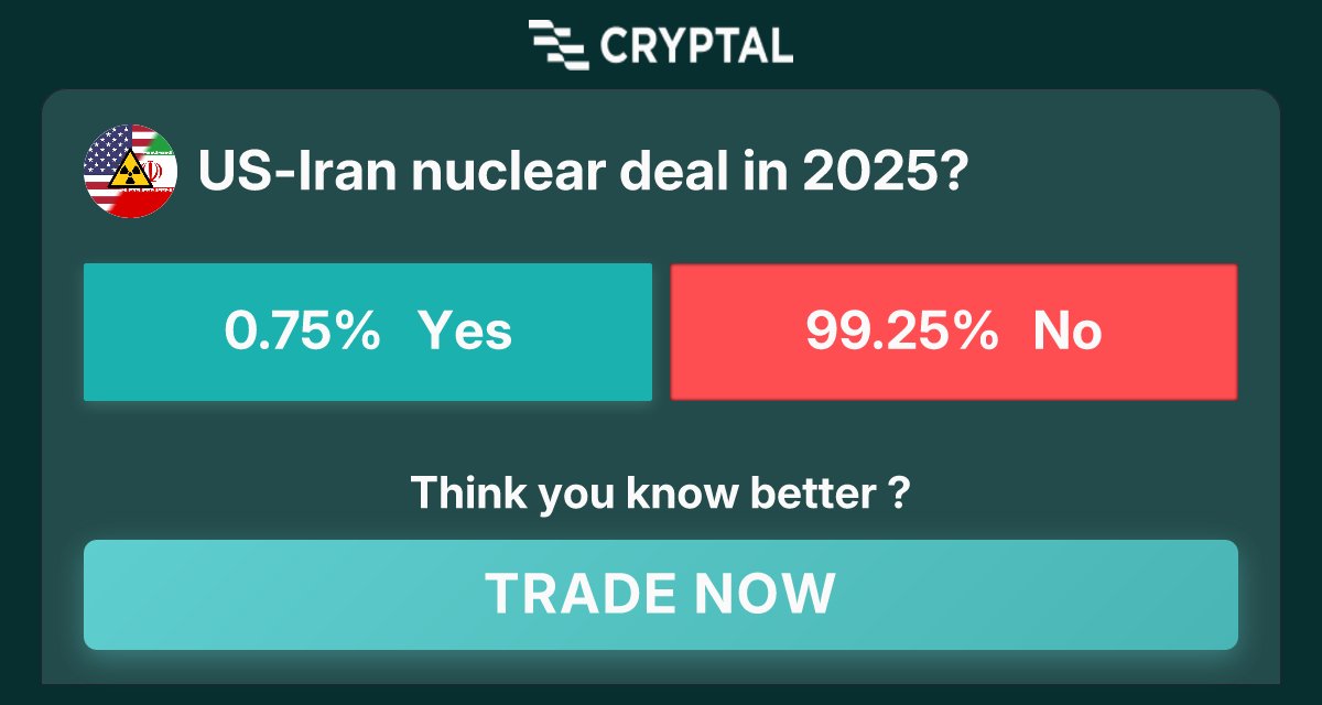 US-Iran nuclear deal in 2025?
Join now at cryptal.ai/market/us-x-ir…
Tags: #crypto #prediction #market