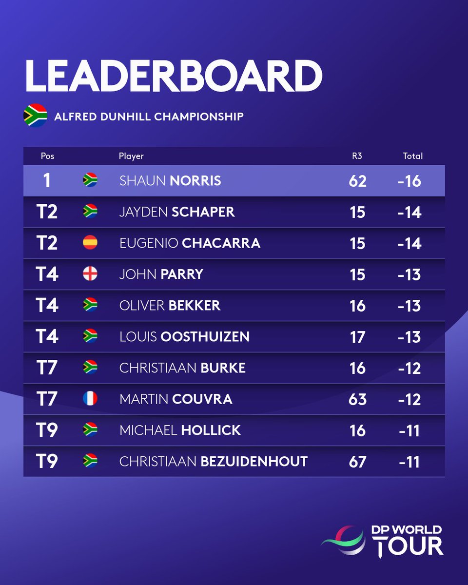 Alfred Dunhill Links Championship | The Championship Australia