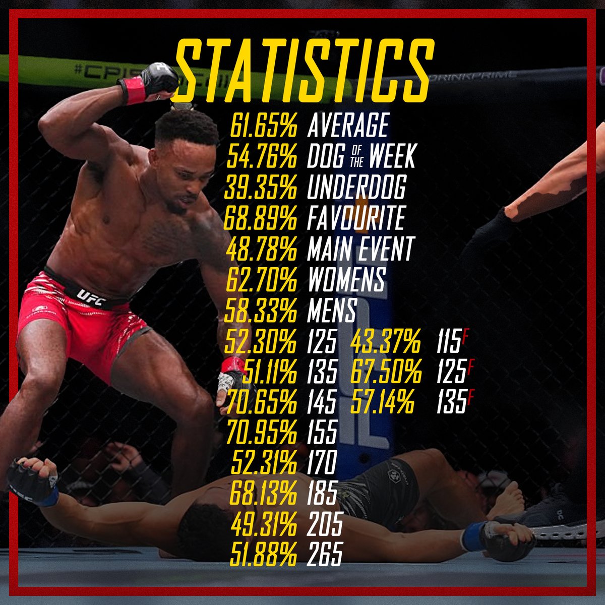 Congrats to <a href="/McDainMMA/">Jordain 🏴󠁧󠁢󠁳󠁣󠁴󠁿</a> on taking home the top prize of £245, in the 2025 #UnderdogsCompetition! Congrtats to runner-up @HeadKickPod, who will also be taking home £105. 

Until next season...

#tfws #TheFightWeekSHow #Underdog #DogofTheWeek #DotW #DW