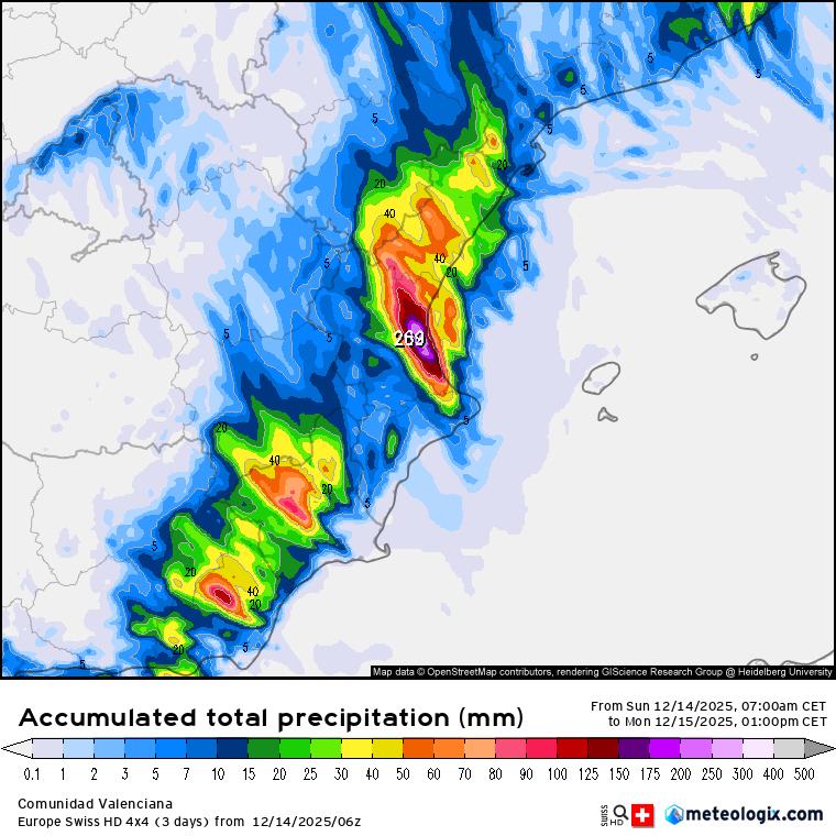 Valencia_WX's tweet photo. 🤡Las últimas salidas de los modelos NO nos despejan de dudas

1️⃣ El modelo Swiss HD 4x4 apuesta fuertemente por el litoral com cantidades >250 l/m² entre Valencia y Gandia

2️⃣ El modelo de AEMET, Harmonie, rebaja considerablemente la intensidad de las precipitaciones y apuesta por acumulados cerca de 100 l/m² en el litoral a lo largo del domingo y un tren convectivo mas intenso que dejaria 80-100 l/m² en el interior la madrugada del lunes

3️⃣ El modelo AROME apuesta por el peor escenario con una sucesion de tormentas que dejarian >250 l/m² en el interior