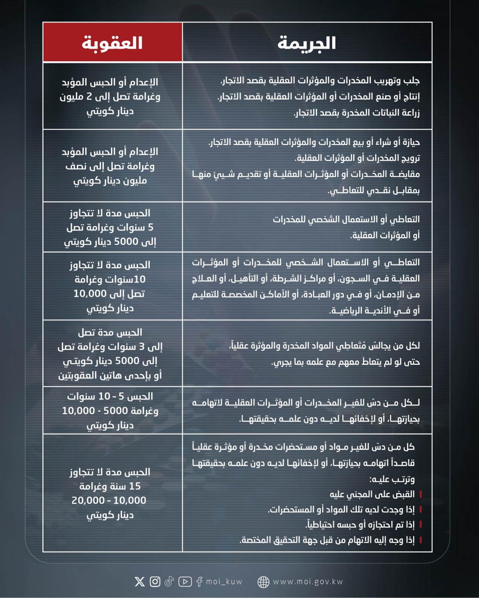 وزارة الداخلية tweet media