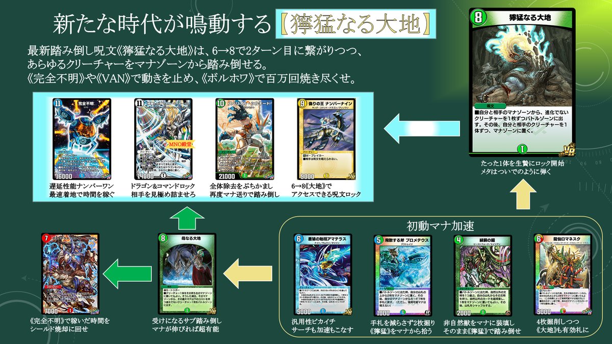 今日は獰猛です マナに触れて遅延できるならボルコン(ド緑)いけるよなって