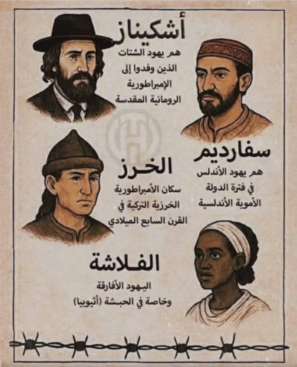 m69mf's tweet image. هل تعلم 🤔

لم يبق يهودي من بني إسرائيل من سلالة الأنبياء 
وإنَّمـــــــــا 
الجماعات الحالية كلها دخلت اليهودية لاحقاً ..!!
وهــــم أربع جماعات ..

أشكـــيناز :
هم يهود الشــــــتات ،
الذين وفدوا إلى الإمبراطورية الرومانية المقدسة أواخر القرن العاشر الميلادي ، ويُعرفون بيهود…