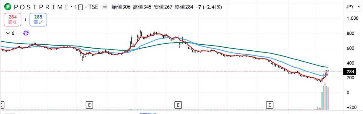 ねーねー？なんでダンのところ急に出来高で来てるの？なんかあったん？