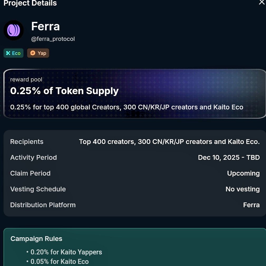 SrihanaThakur's tweet photo. FERRA / @ferra_protocol 

  Ferra is modular DeFi platform on the SUI blockchain.

  Raised $2M pre-seed funding from Comma3 Ventures & Sui Foundation.

  Campaign aims to liqudity provision & yield farmimg .

  0.25% of tokens supply top creators (0.20% CN/KR/JP and 0.05% for @KaitoAI Eco