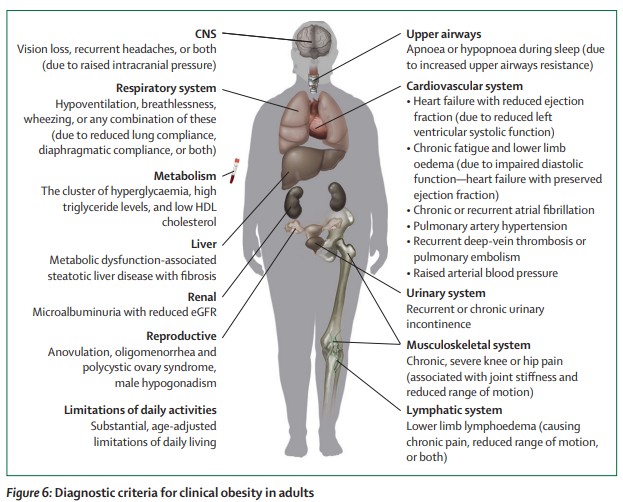 Definition and diagnostic criteria of clinical obesity
thelancet.com/journals/landi… 
#clinical #obesity 
#FREE to read with registration (also FREE)