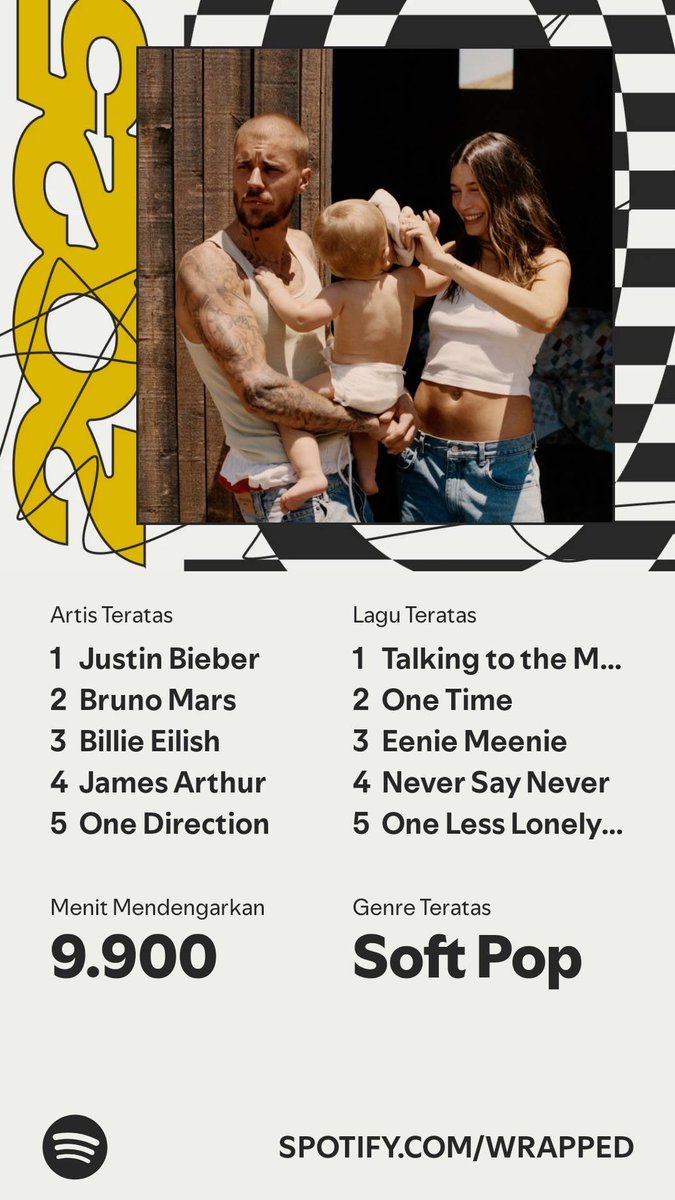 rhmbeee_'s tweet photo. Ini dia yang dinanti! Rekap #SpotifyWrapped saya   https://t.co/xIU8ruIB7V https://t.co/93yoCpKs1R