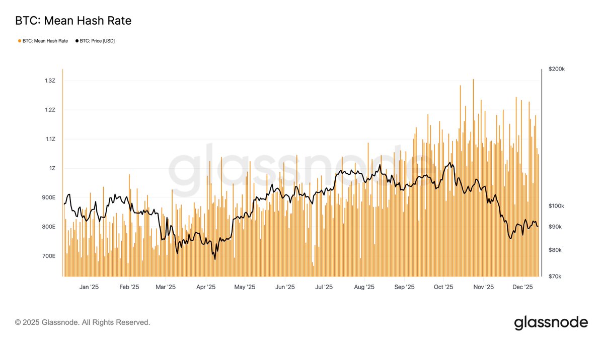 今天看到很多小伙伴说这件事，矿机的关机潮听说又开始了，昨天还有数据说中国Bitcoin 的算力占了全球的