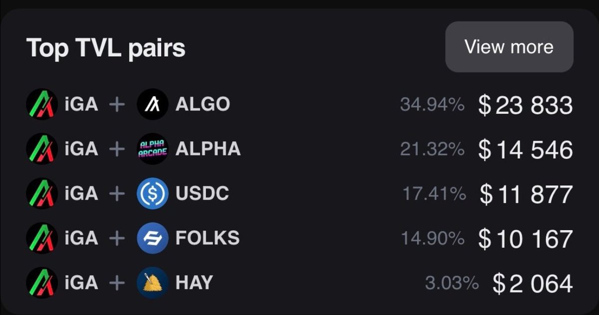 IMO $IGA is the next big mover...

<a href="/iGetAlgo/">iGetAlgo</a> knows tokenomics and defi like the back of his hand, just look at the LPs...👀

This is long before the recent big pumps!

Fees fund project development.

And there's only 333 $IGA tokens! 🤯