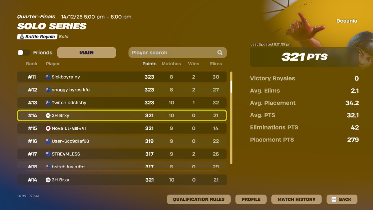 14th will drop . qualled <a href="/brutusfnt/">Jett.</a> <a href="/ellaamainx/">Ella</a> thanks to all my supporters