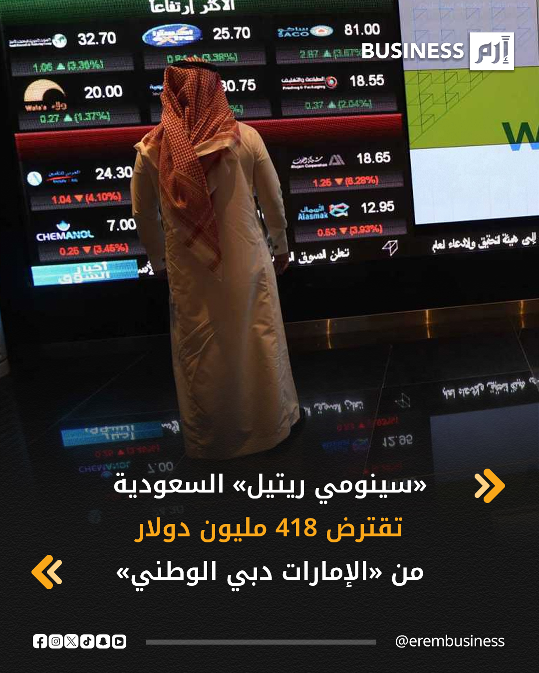 أبرمت شركة فواز عبدالعزيز الحكير وشركاه سينومي ريتيل السعودية اتفاقيات لقرض من بنك «الإمارات دبي الوطني» في المملكة بقيمة 1.57 مليار ريال (418 مليون دولار)، وفقاً لإفصاح نُشر على موقع سوق الأسهم السعودية (تداول) اليوم الأحد.. التفاصيل في 