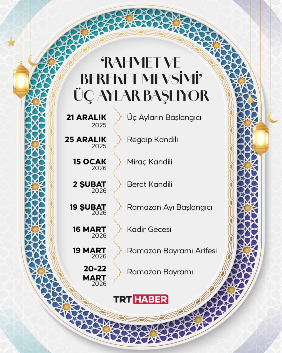 🌙 Mukaddes üç aylar başlıyor.

Hicri takvime göre bu yıl 1 Ocak’ta başlayan mukaddes üç aylara, 21 Aralık'ta ikinci kez girilecek. 

Aynı yıl içinde iki kez yaşanan bu durum 32–33 yılda bir gerçekleşiyor.

tr.trthaber.com/1/9c184435