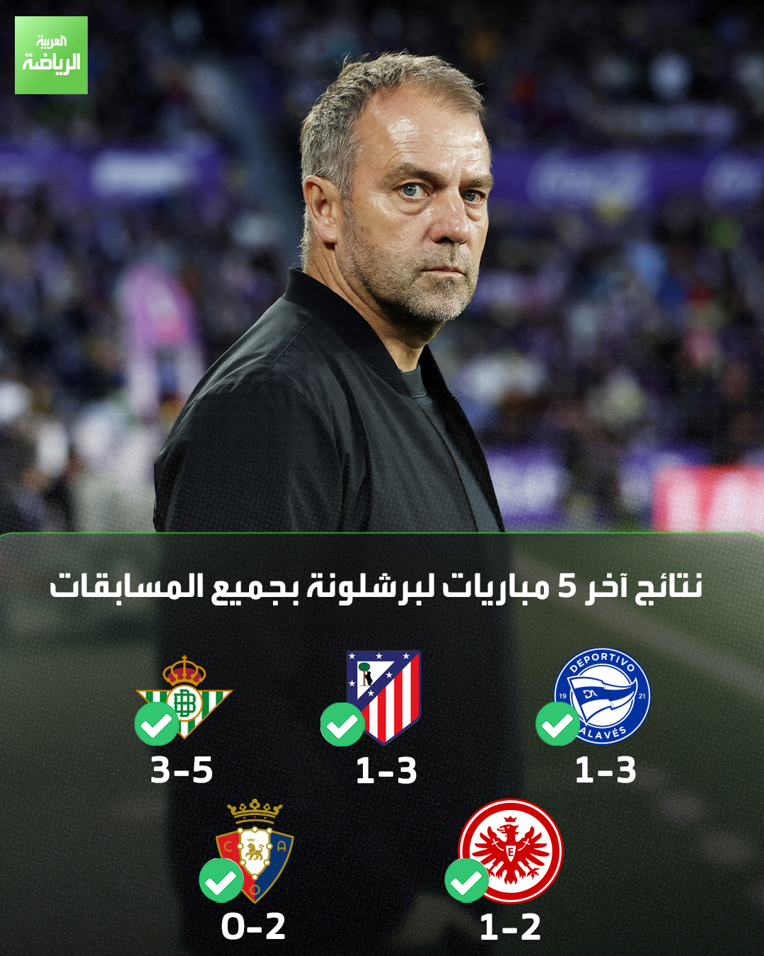 5 مباريات = 5 انتصارات. برشلونة لم يتعثر منذ خسارته أمام تشيلسي في دوري أبطال أوروبا 