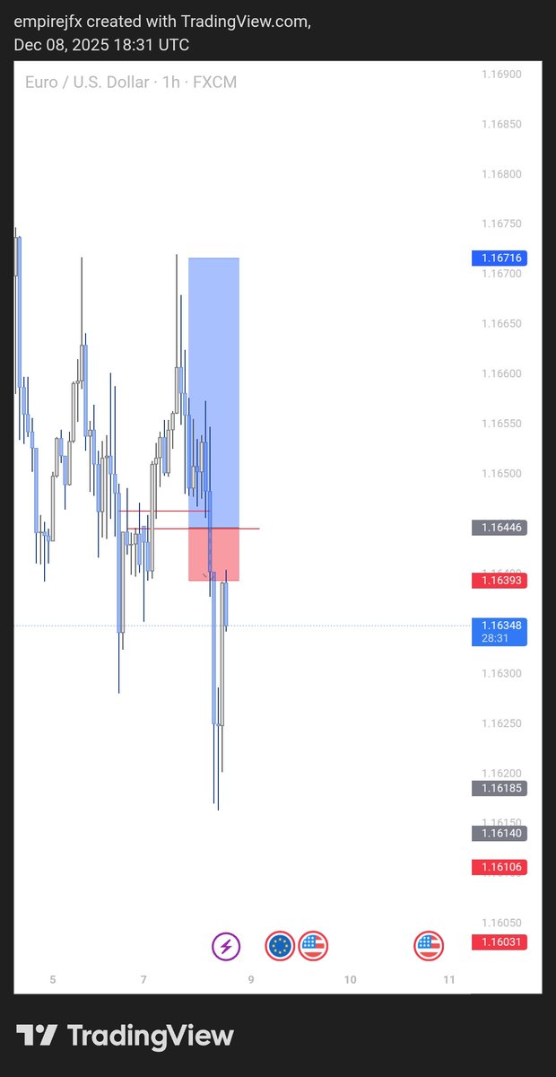 ●Weekly recap
Last week update on our #onetradeadaykeepsapaaway
We had 2 trades in total, and both were losses
2 SL💔🤧
With good risk management, we will be down at most 40% of initial equity..🤧
Very bad for a week...
Let's see what the new week holds for us
GM GM
NFA oooo....