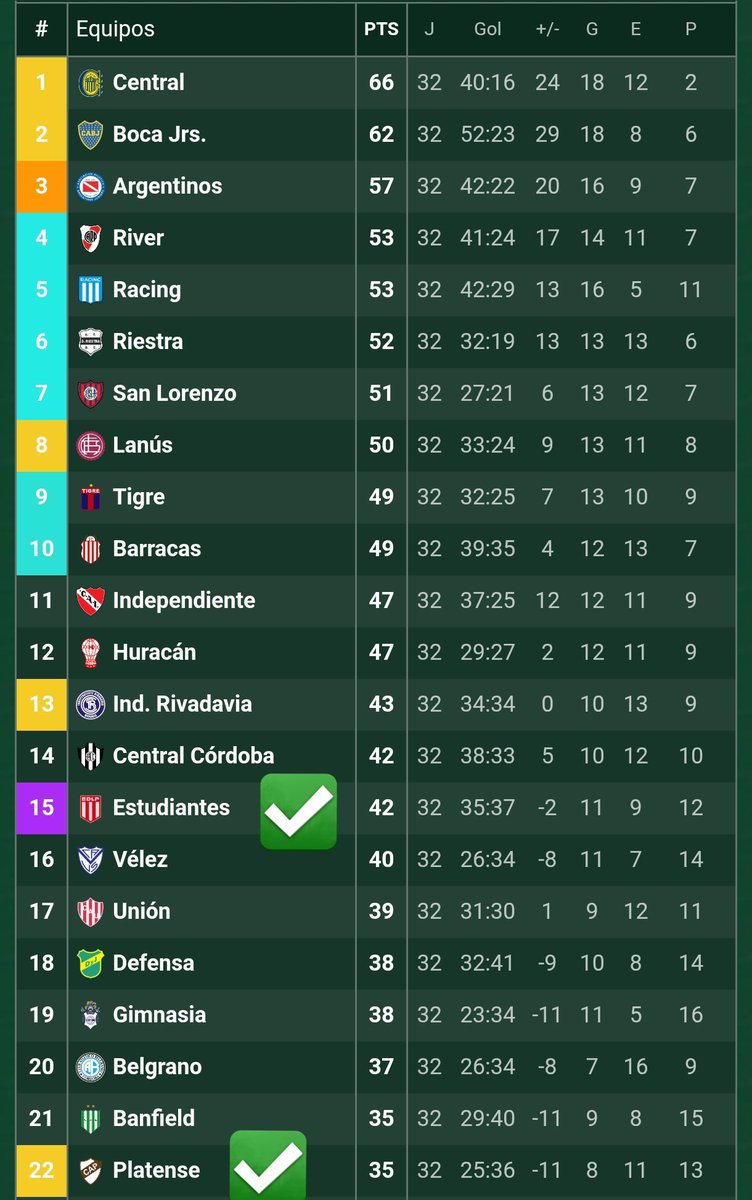 الترتيب السنوي الدوري الأرجنتيني