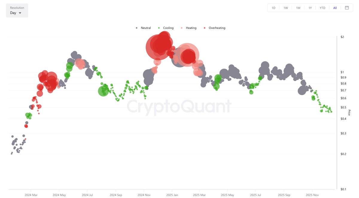 iCrypto | Sentiment & On-chain Analysis tweet media