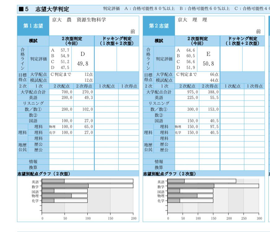 第２回京大入試実戦　2022 11月 第2回京大入試実戦模試