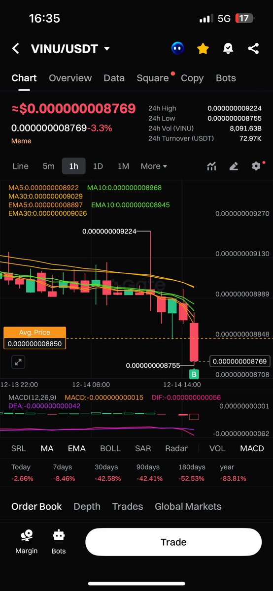 MichaWanczyk's tweet image. I really like discounts 😇😌

now I'm starting a strong accumulation
$Vinu 🔥😎💪🏻