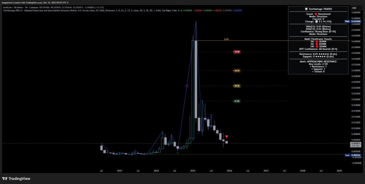 Large Petrol tweet media