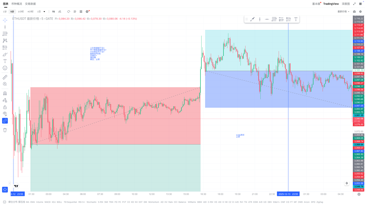 价格行为 PA｜王二狗 tweet media
