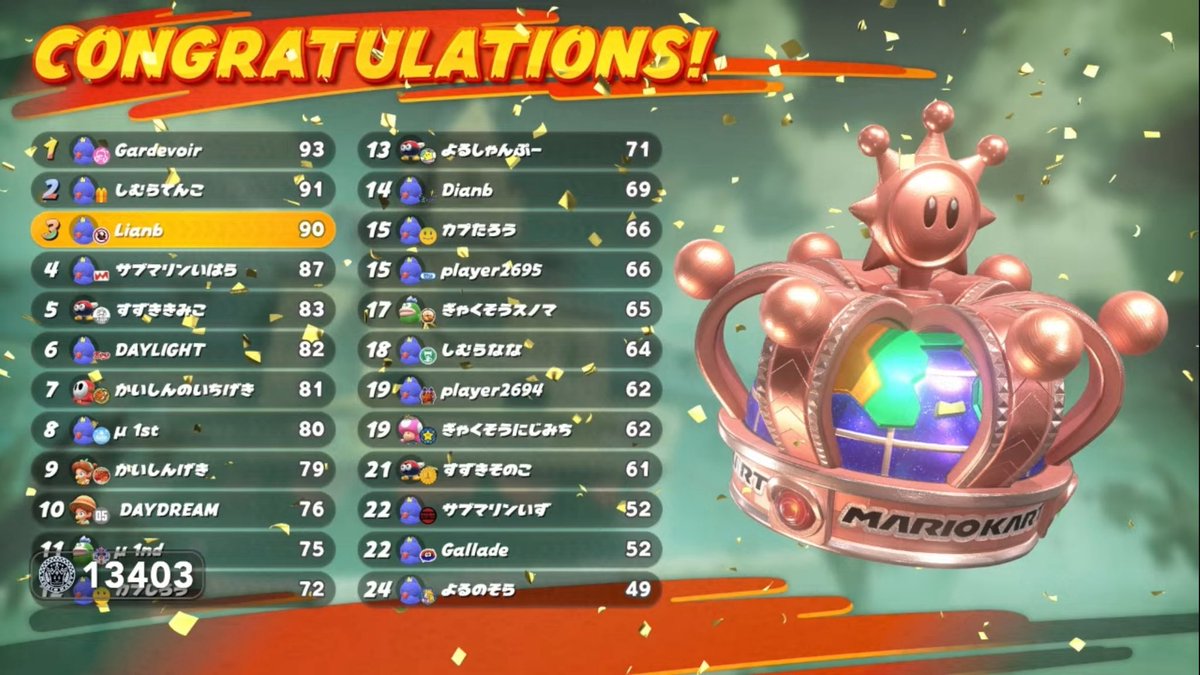 準優勝!!
1負けマジで悔しいいいいいい😭