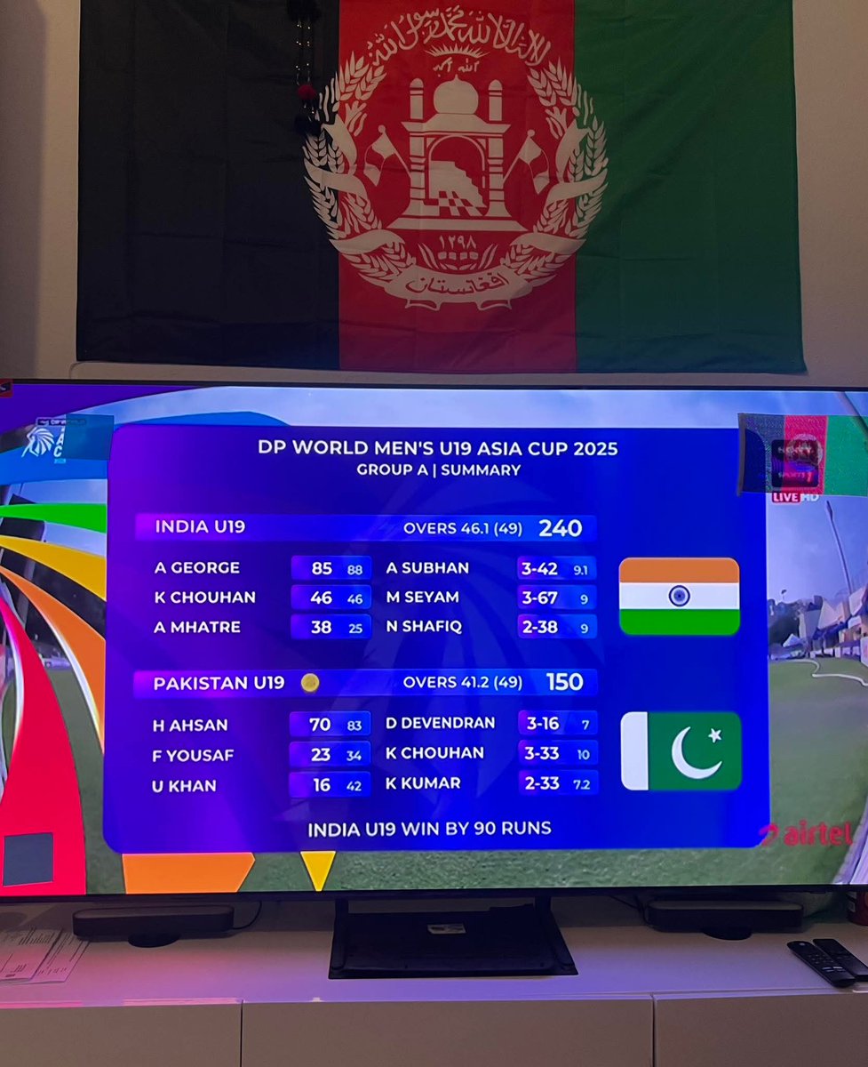 India defeated Pakistan in the U-19 Asia Cup...🇮🇳🔥

Congratulations India 🇮🇳