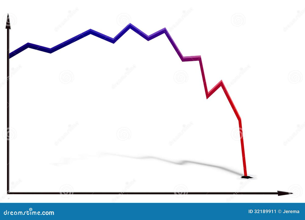 <a href="/DOGEQEEN/">Hosna ⚖️</a> Here is a chart showing shoplifting incidences since this boycott began.