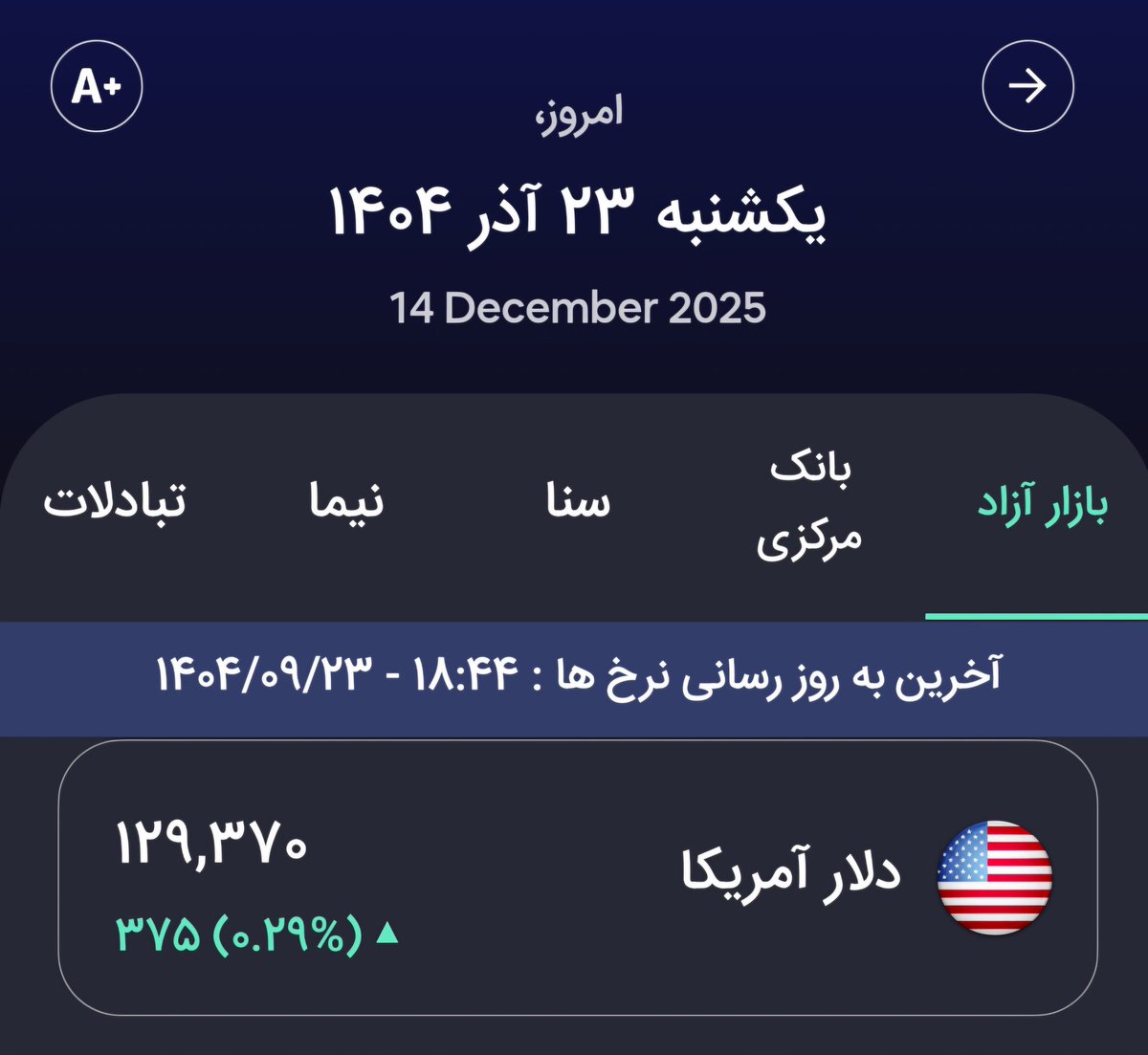 mnoorbakhsh1's tweet photo. سقوط ارزش پول ملی، حالا دیگر با سرعتی غیرقابل تصور از سرعت واکنش مسئولین پیشی گرفته است. هر روز، میلیون‌ها نفر فقیرتر می‌شوند و انگیزه برای تولید داخلی کمرنگ‌تر می‌شود. ​این فقط گرانی نیست، این هزینه از دست دادن اعتماد، خروج سرمایه و نابودی امید به آینده است. https://t.co/KY1cgXGFAa