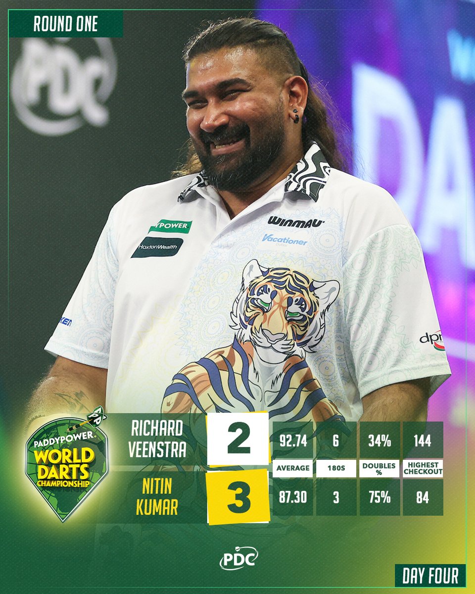 Nitin Kumar. Absolute Cinema 🎬